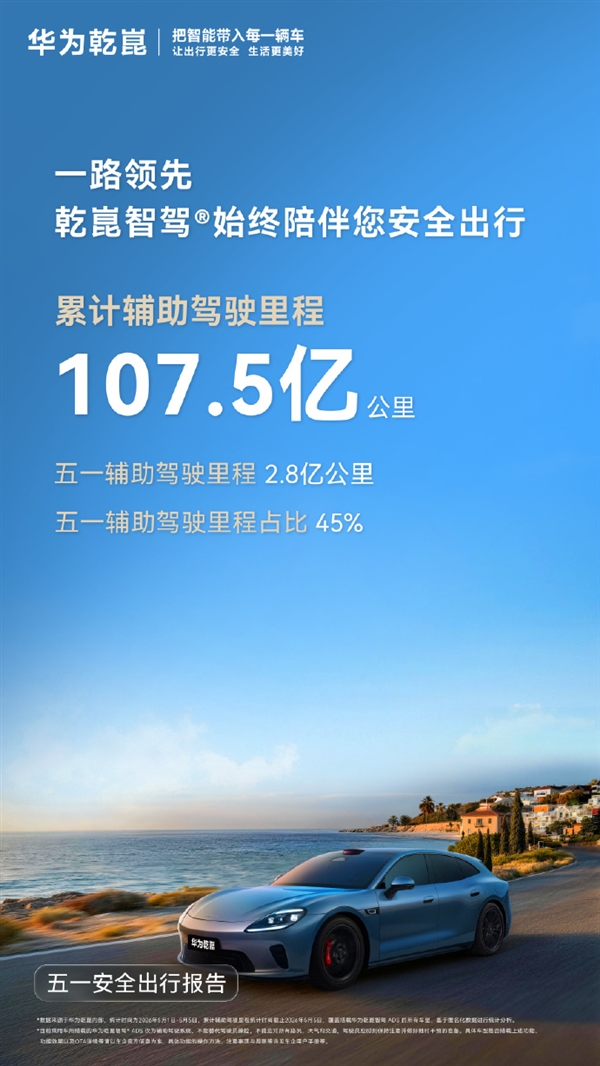 人均223公里、里程占比45%！华为乾崑智驾成五一自驾神器
