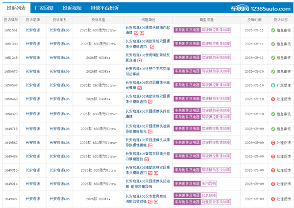 长安启源A06遭集体投诉:摄像头现严重油膜 影响辅助驾驶安全