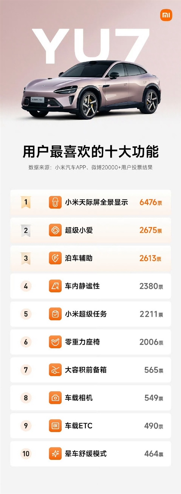 小米车主心中的TOP10：天际屏一骑绝尘