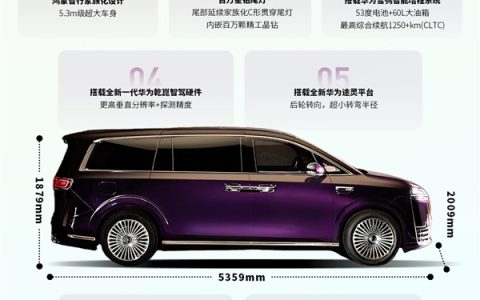 鸿蒙智行智界V9亮点一图看懂：二排座椅可调头、制氧机上车