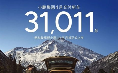 小鹏汽车4月交付31011辆 创今年新高