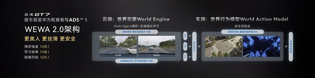 启境GT7上市，智能猎装革新未来出行体验