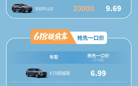 捷途汽车618提前享活动开启，0压换新轻松购