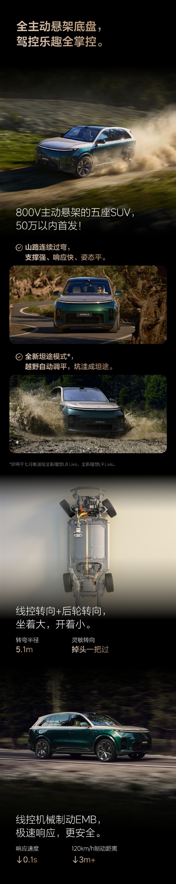 操控体验比肩宝马X5M!全新理想L8正式上市:限时35.98万元起