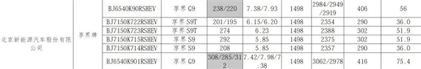 头一回 我被工信部的新车干沉默了