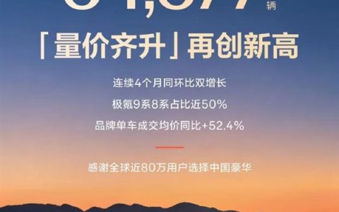 客单价碾压宝马奥迪！极氪5月交付新车34377辆：连续4个月双增长