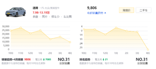 一汽大众多款新车空调口狂喷粉末：官方称无害遭专家反驳
