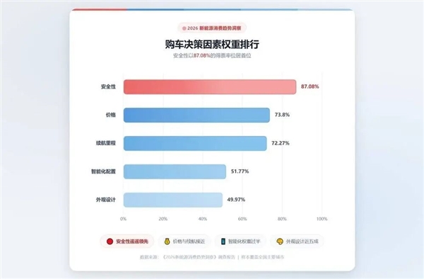 窒息！十几款旗舰SUV长成了一个样了