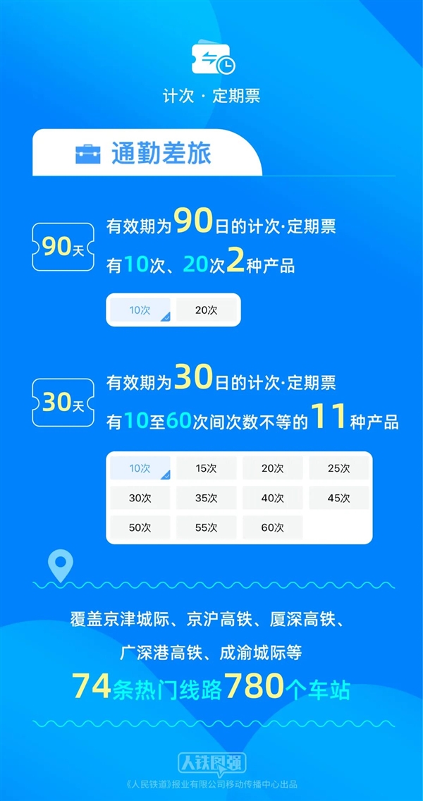 今起儿童旅客可购买铁路旅游计次票了!票价为成人旅客的5折