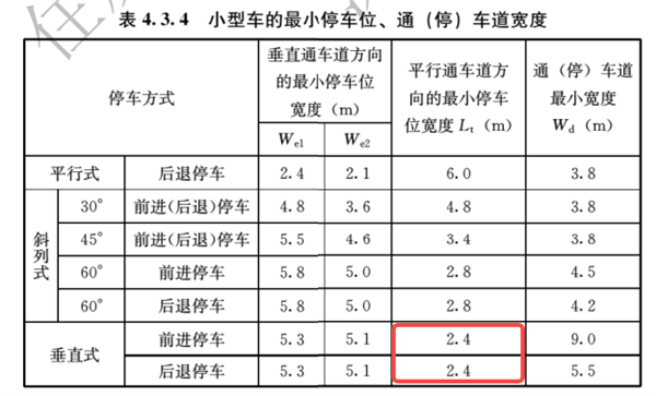 停不进车位这个锅 凭什么让车主背？