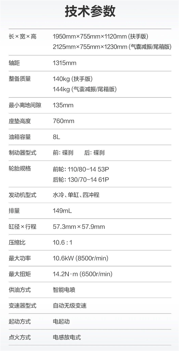 13780元起 新款豪爵UHR150上市:大灯更亮、给手机充电更快