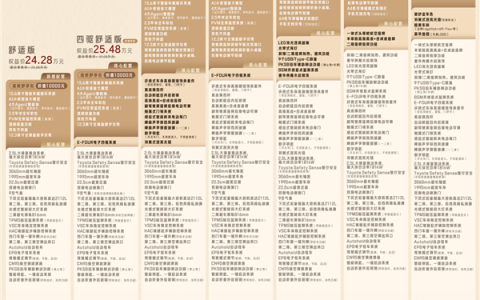 搭华为鸿蒙座舱！2027款丰田赛那SIENNA上市：24.28万起