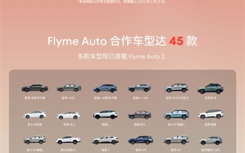 单月狂飙14万辆！魅族Flyme Auto合作车型累计销量突破300万辆大关