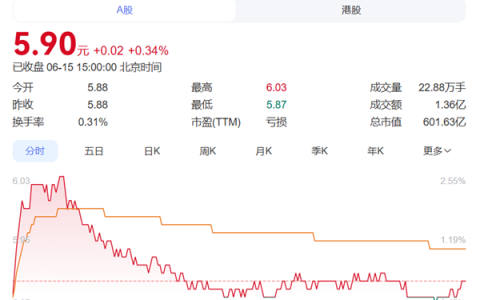 豪掷1亿押注广汽被套30%！女股民股东大会上灵魂拷问：说好的万亿市值呢
