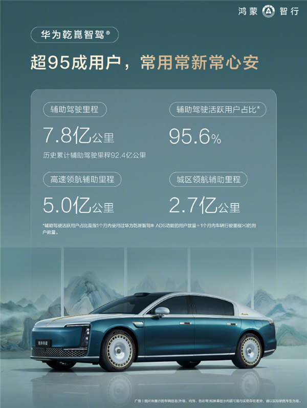 逼近百亿大关！鸿蒙智行累计辅助驾驶破90亿公里：超九成车主都在用