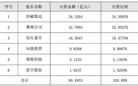 赛力斯、字节合作新汽车品牌细节曝光：不用华为智驾！6月发布首款跨界车