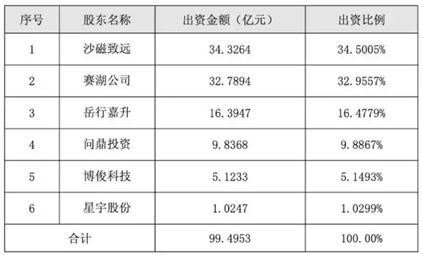 赛力斯、字节合作新汽车品牌细节曝光：不用华为智驾！6月发布首款跨界车