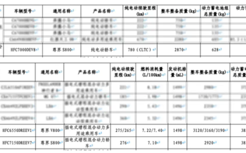 160万起售！尊界S800 Grand Design典藏版动力曝光：纯电续航780km