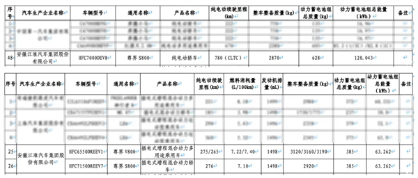 160万起售!尊界S800 Grand Design典藏版动力曝光:纯电续航780km