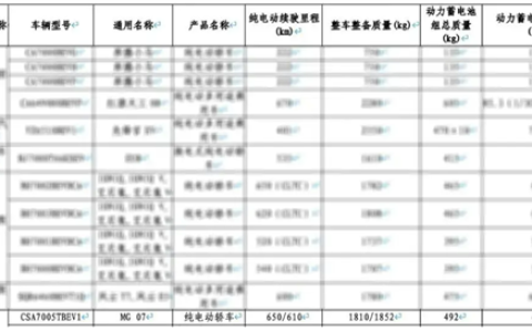 15万起！上汽MG 07申报信息曝光：纯电续航最高650km