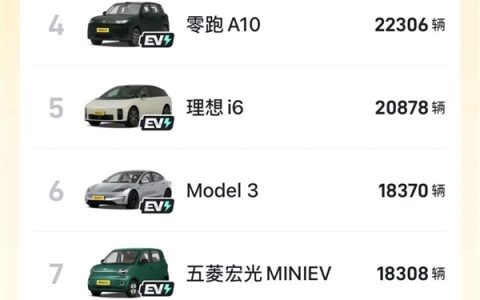 燃油车 真的卖不动了？