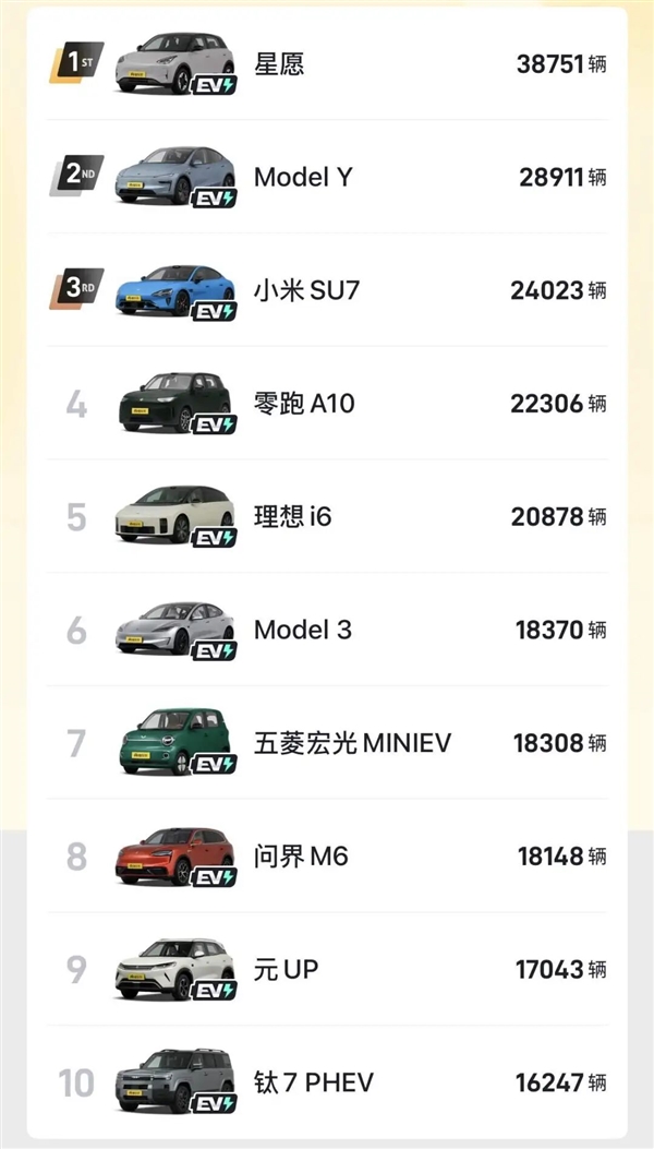 燃油车 真的卖不动了?