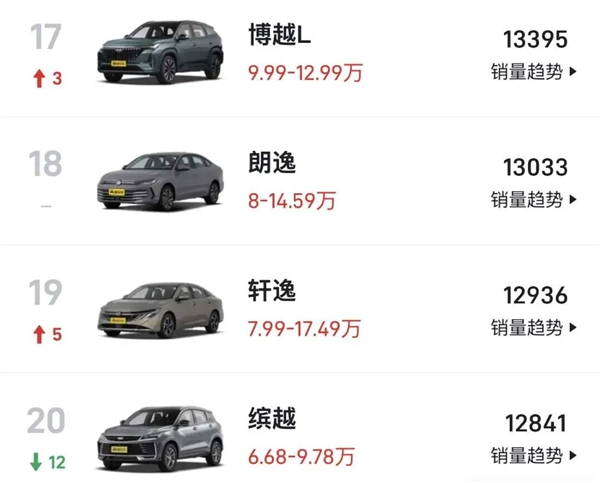 燃油车 真的卖不动了?