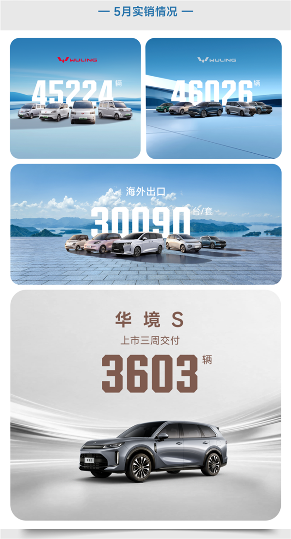 当之无愧的人民神车!上汽通用五菱5月狂销126087辆