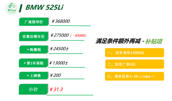 豪华车价格集体跳水!博主曝宝马3系裸车已到20万 奔驰E级仅28万