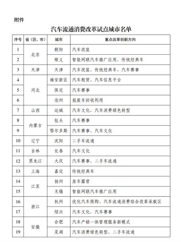 汽车改装、房车露营迎利好!40城改革试点公布
