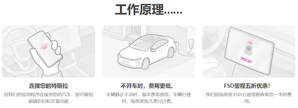 真车主福利！开特斯拉FSD车辆保费直接打5折 用的越多折扣越高