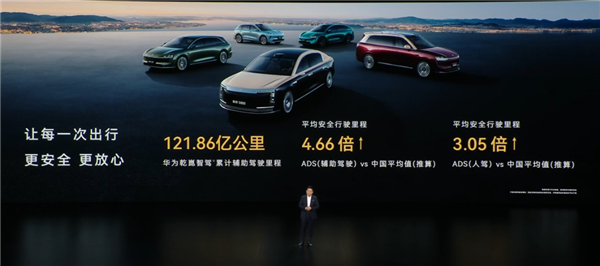 余承东：华为ADS平均安全行驶里程是中国车主的4倍 已避免447.9万次碰撞
