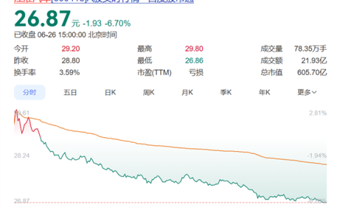 江淮汽车股价四个月腰斩！中国“第一牛散”章建平割肉出场