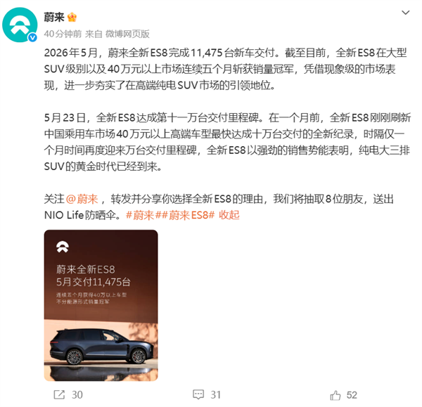 蔚来ES8成最大功臣!蔚来5月交付37705台 同比暴涨超六成