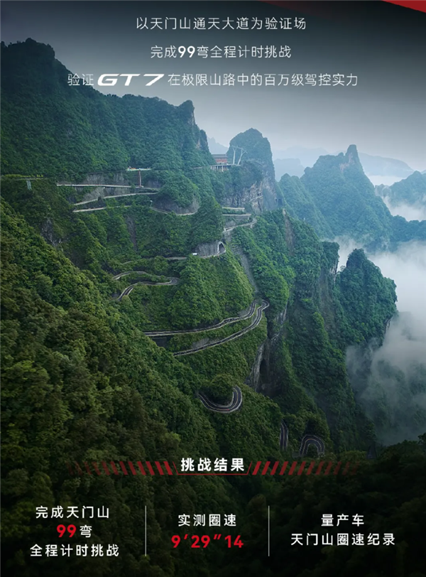 实测圈速9分29秒14！启境GT7拿下天门山99弯最速量产车称号
