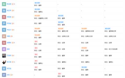 父子接力棒！张正萍接父出任赛力斯汽车董事长：曾主导与华为合作