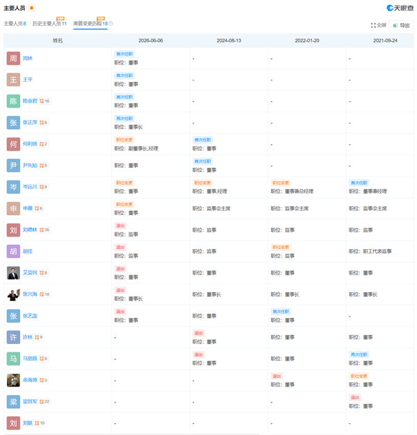 父子接力棒!张正萍接父出任赛力斯汽车董事长:曾主导与华为合作