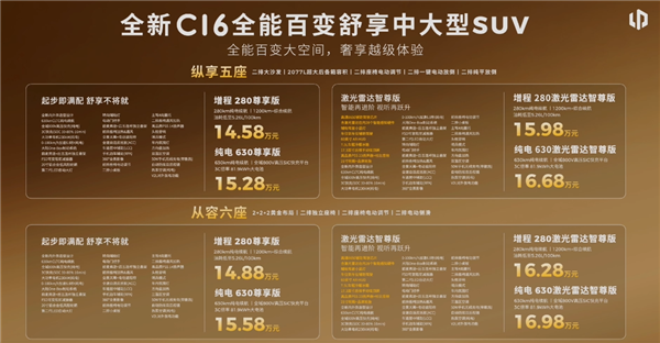 高端豪华配置下放到20万以内!全新零跑C10/C16上市:12.58万起