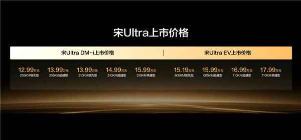 年度最值得买的B级SUV！比亚迪宋Ultra DM-i上市：12.99万起