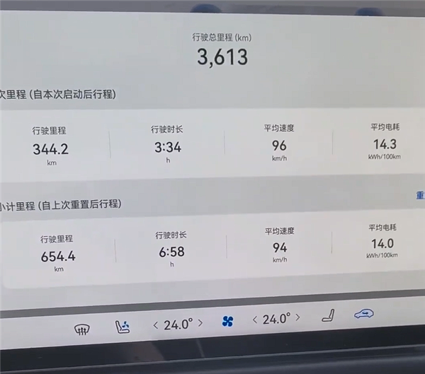 博主实测尚界Z7续航：35度高温均速94km/h跑了654公里