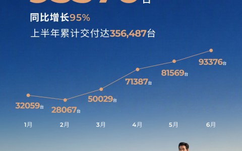2026 上半年车市大复盘：有人狂卖9万台，有人开始靠出海续命