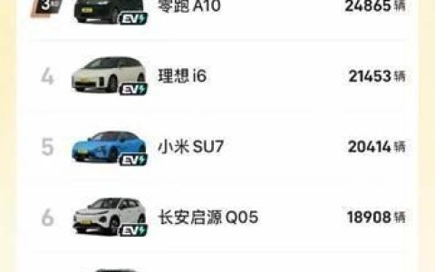 燃油车的世界正在崩塌！销量近乎腰斩、库存大量积压