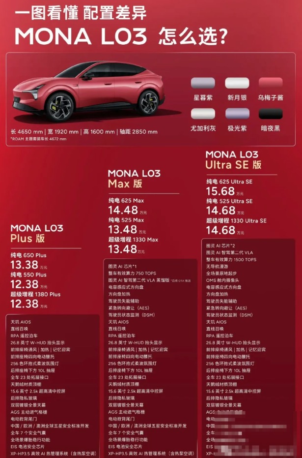 坏了!12.38万起,小鹏MONA L03,冲着比亚迪,零跑来了
