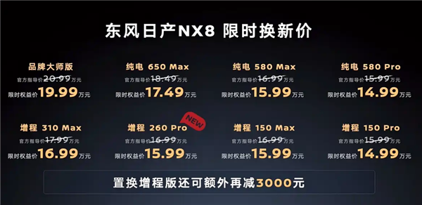 综合续航1400km!东风日产NX8增程260 Pro上市:15.99万元