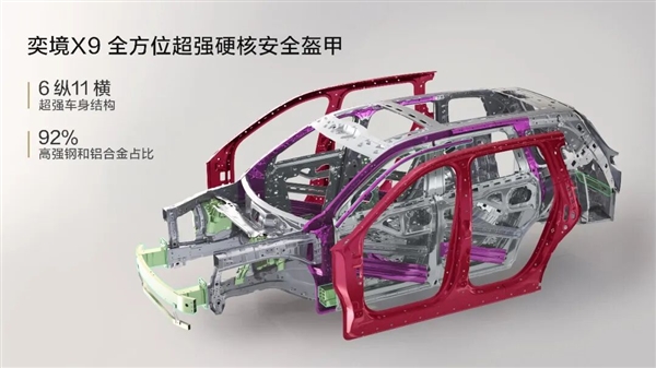 东风汽车：奕境X9行业首发2400MPa超高强钢结构件