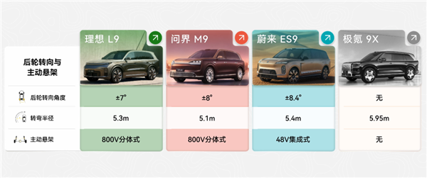 50万买国产9系SUV 到底值不值
