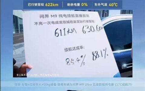 全新问界M9完成成渝双城往返挑战：实测纯电续航超630km 达成率88％