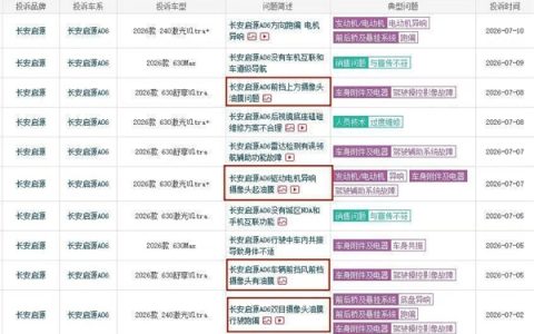 智驾根本不敢用！启源A06批量出现摄像头油膜问题 官方回应