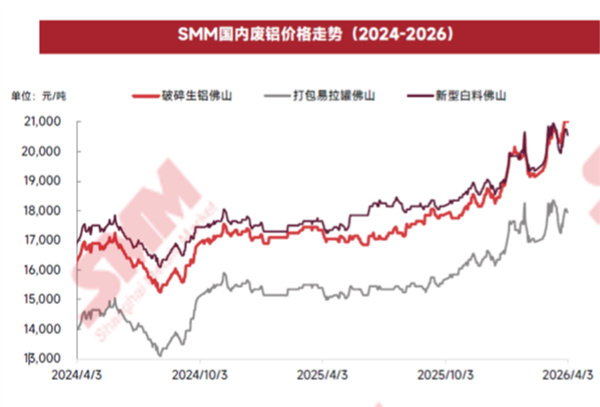 涨价、降配、偷工减料?买车最好的机会可能过去了!