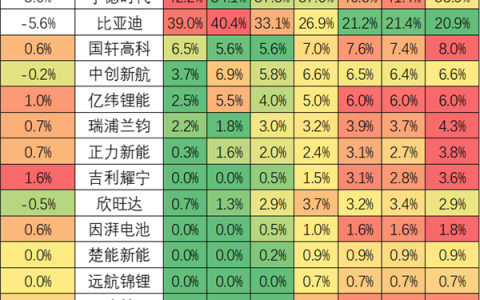 崔东树：车企一定要造电池 卖车钱都被电池厂商赚走了